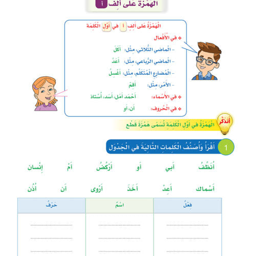 Arabic Sanabel Handwriting Skills Level 6 سنابل المهارات الكتابية المستوى السادس