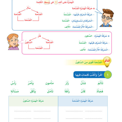 Arabic Sanabel Handwriting Skills Level 6 سنابل المهارات الكتابية المستوى السادس