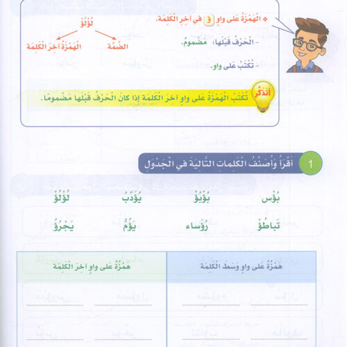 Arabic Sanabel Handwriting Skills Level 6 سنابل المهارات الكتابية المستوى السادس