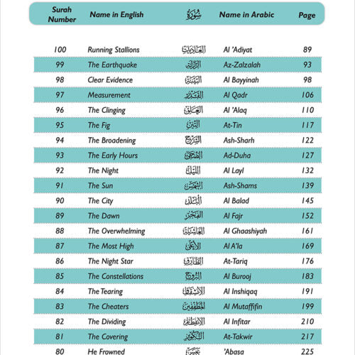 A Student's First Guide to Juz 'Amma With Transliteration & Word Meaning (Bonus QR Code)